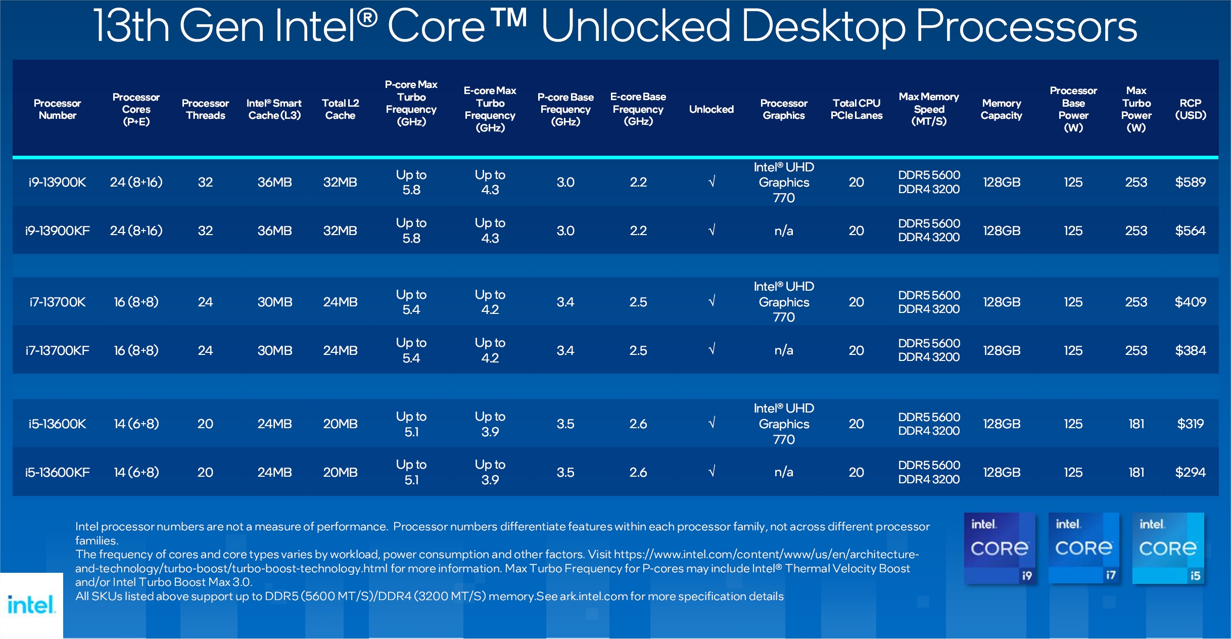 Test Core i9 13900K : Intel frappe fort ? 2 Liste Processeurs Intel Core 13 E Gen