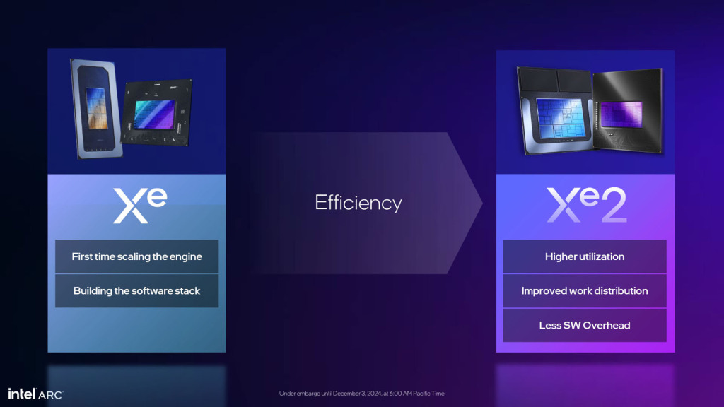 Plongée dans l'architecture ARC Battlemage d'Intel : BMG-G21 et Xe2 au RDV 5 intel xe2 01